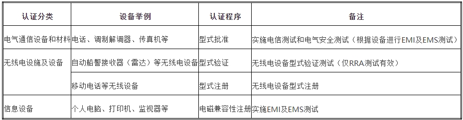 kcc認證多少錢，怎么辦理？(圖1)