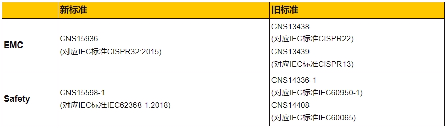 **BSMI認(rèn)證標(biāo)準(zhǔn)及流程(圖1)