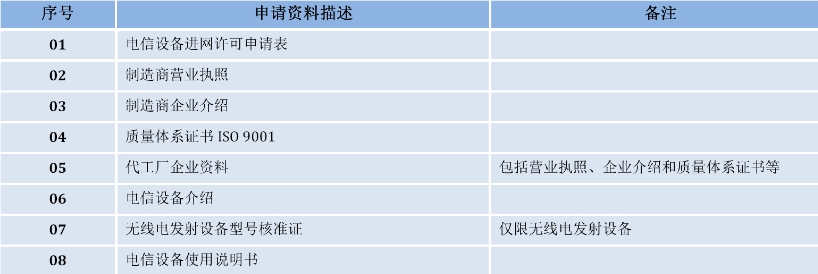 cta認(rèn)證機(jī)構(gòu)_**藍(lán)亞(圖2)