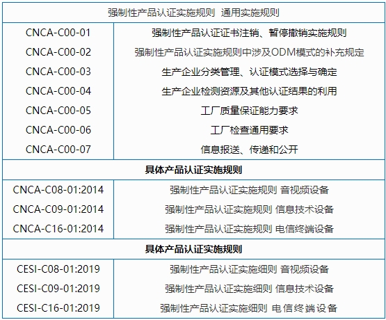 強(qiáng)制性3C認(rèn)證標(biāo)準(zhǔn)及流程(圖1)