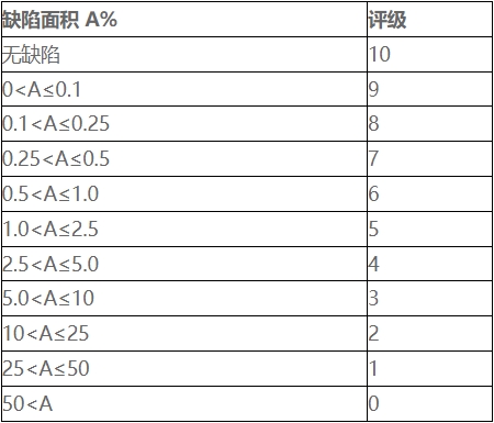 鹽霧試驗(yàn)等級判定標(biāo)準(zhǔn)及方法(圖1)