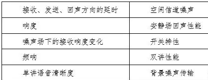 ITU-T P.1140標(biāo)準(zhǔn)測(cè)試_BlueAsia(圖1)