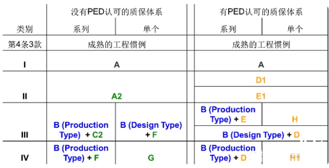 歐共體承壓設備指令認證即PED認證(圖1)