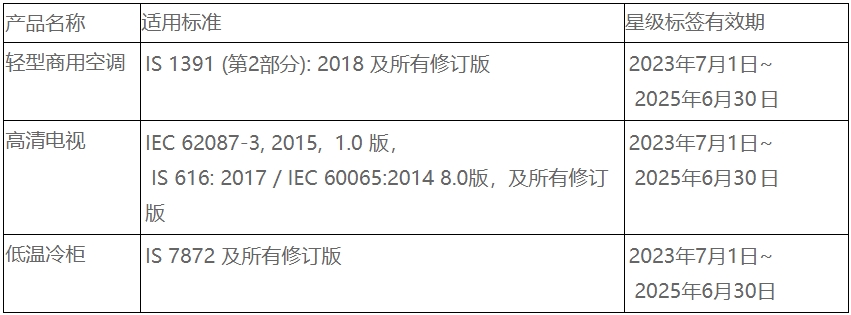 印度BEE電器能效認(rèn)證更新，23年7月1日正式實(shí)施(圖1)