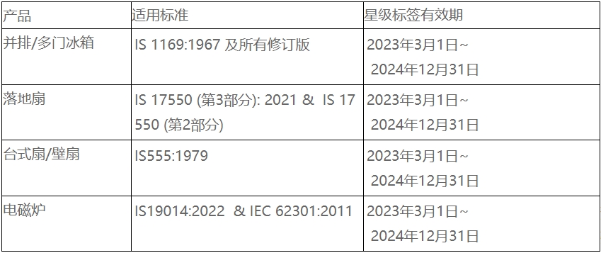 印度BEE電器能效認(rèn)證更新，23年7月1日正式實(shí)施(圖2)