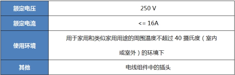 泰國TISI認證最新插頭和插座標準TIS166-2549(圖1)