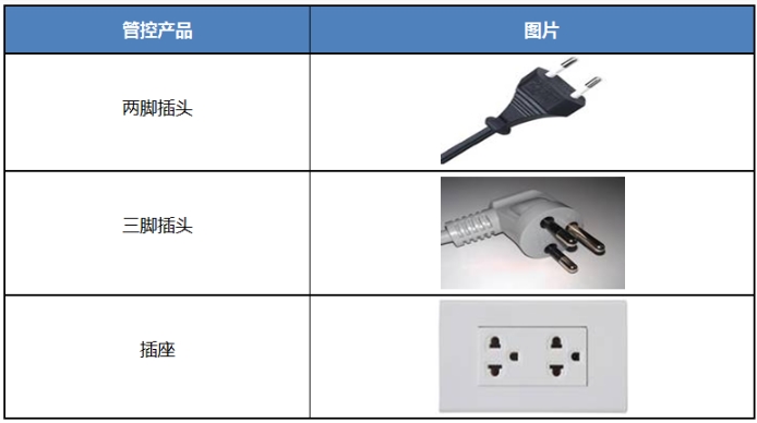 泰國TISI認證最新插頭和插座標準TIS166-2549(圖2)