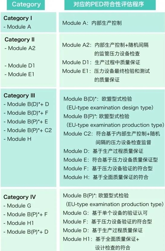 PED和CE認證的區(qū)別_BlueAsia(圖1)