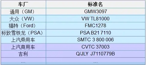 整車EMC測(cè)試標(biāo)準(zhǔn)介紹(圖5)