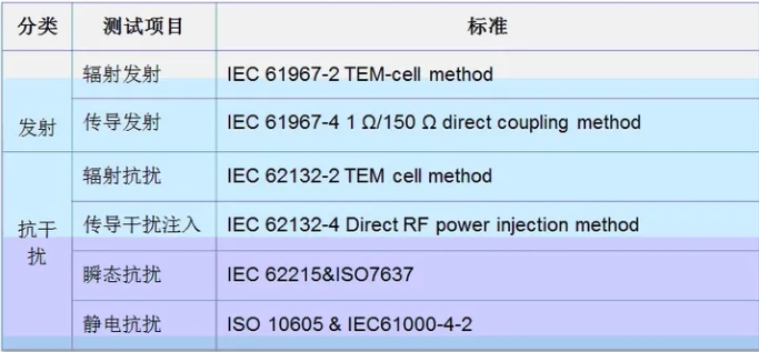整車EMC測(cè)試標(biāo)準(zhǔn)介紹(圖6)