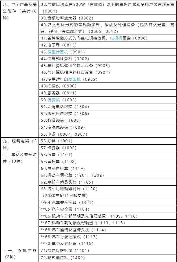 強(qiáng)制性產(chǎn)品認(rèn)證目錄2023(圖2)