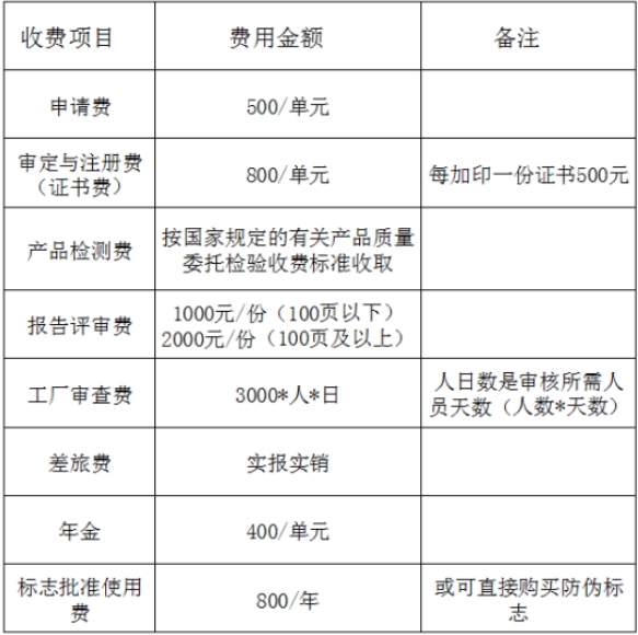 CR認(rèn)證多少錢？(圖2)