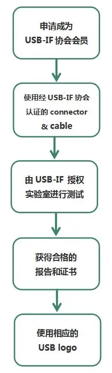 usb if認(rèn)證是什么_**藍(lán)亞(圖3)