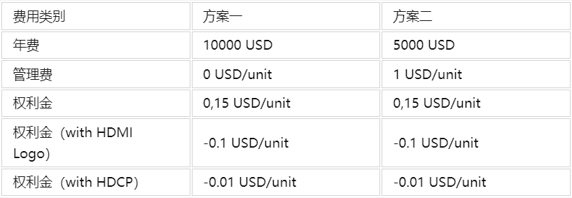 HDMI認證標準及流程(圖2)