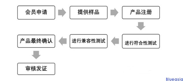 為什么無線充需要Qi認證？(圖1)