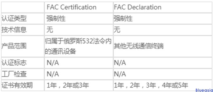 什么是俄羅斯FAC認證(圖1)