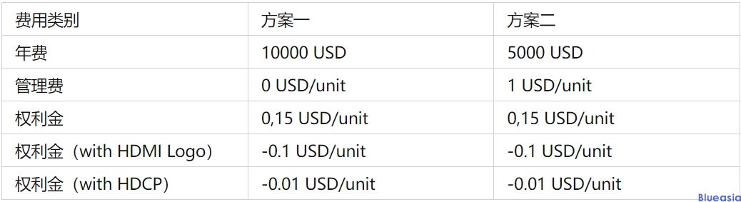 hdmi認證測試項目及費用分享(圖1)