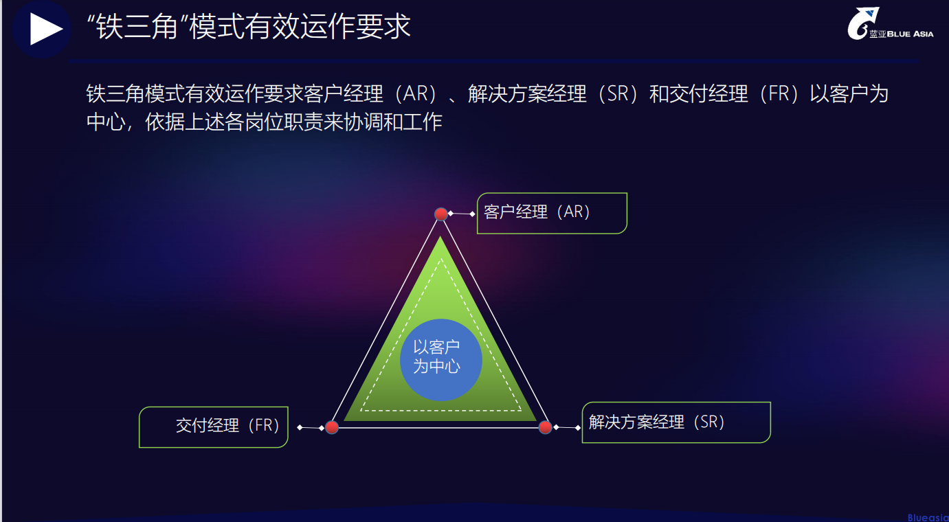 CarPlay認(rèn)證服務(wù)，與客戶一起協(xié)同作戰(zhàn)(圖1)