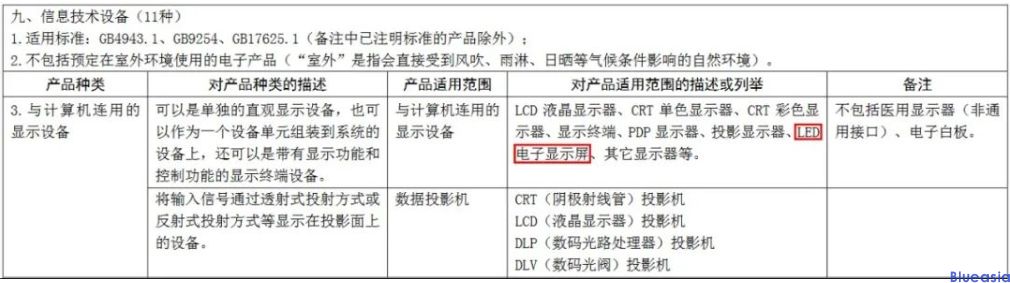 LED顯示屏CCC認證的發(fā)展歷程與認證要求(圖1)