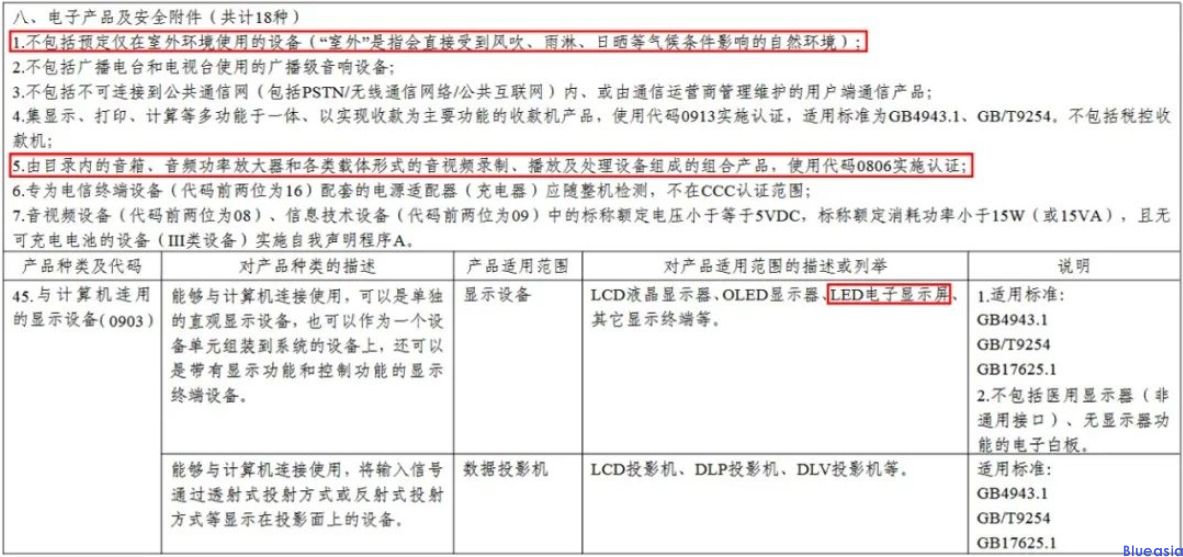 LED顯示屏CCC認證的發(fā)展歷程與認證要求(圖2)