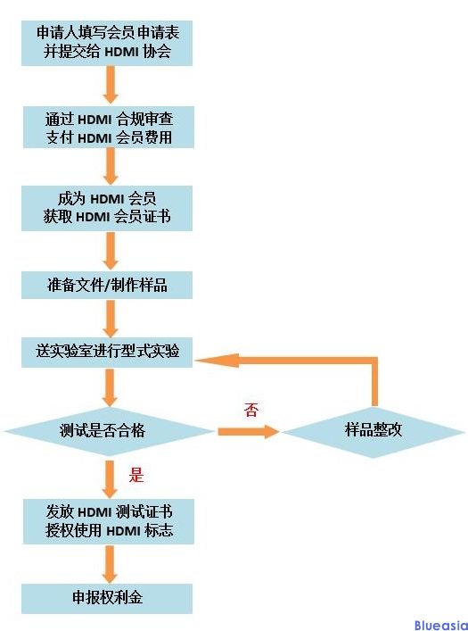 HDMI認(rèn)證是什么？(圖2)