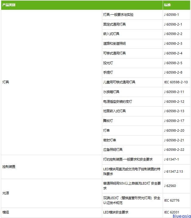 日本燈具PSE認(rèn)證(圖1)