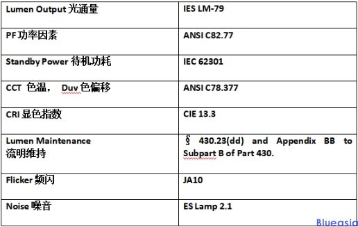 CEC加州能效認(rèn)證(圖1)