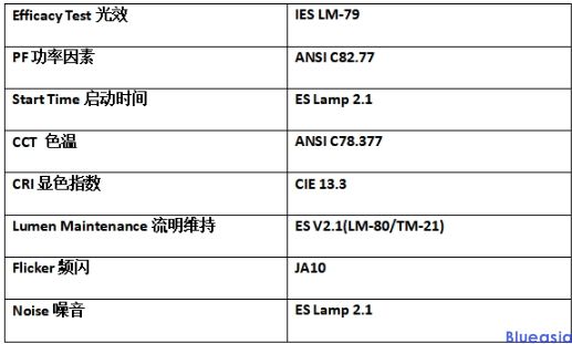 CEC加州能效認(rèn)證(圖2)