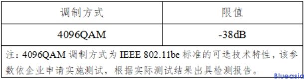 采用IEEE 802.11be技術(shù)標(biāo)準(zhǔn)的無(wú)線局域網(wǎng)設(shè)備型號(hào)核準(zhǔn)技術(shù)要求及測(cè)試方法(圖2)