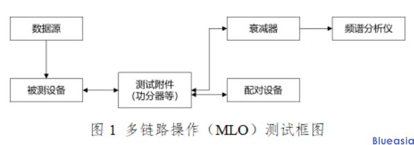 采用IEEE 802.11be技術(shù)標(biāo)準(zhǔn)的無(wú)線局域網(wǎng)設(shè)備型號(hào)核準(zhǔn)技術(shù)要求及測(cè)試方法(圖3)