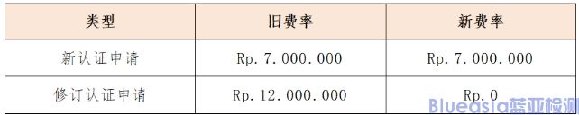 印尼POSTEL認證官費提高 (圖1)