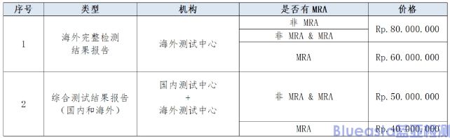 印尼POSTEL認證官費提高 (圖2)