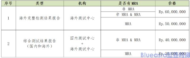 印尼POSTEL認證官費提高 (圖3)