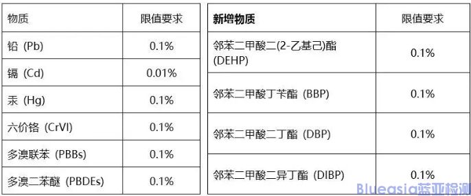 無線麥克風(fēng)ROHS認(rèn)證(圖1)