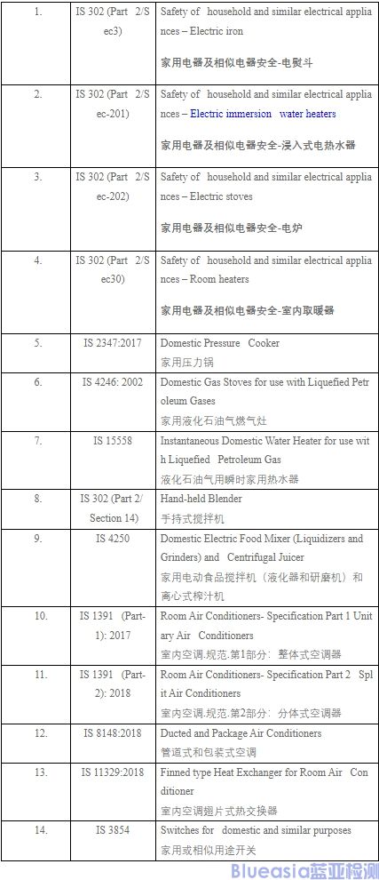 電爐印度BIS認(rèn)證(圖1)