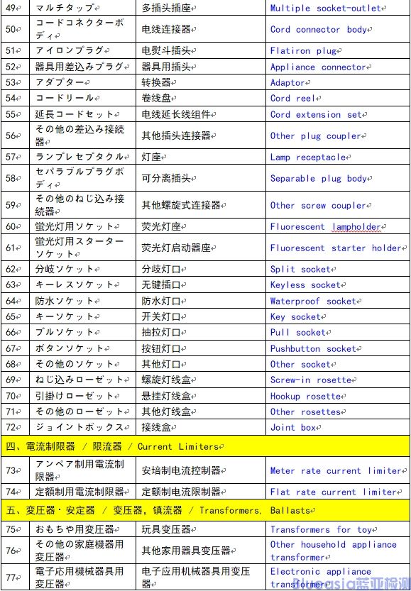 菱形PSE特定電氣用品認證范圍（116種）(圖3)