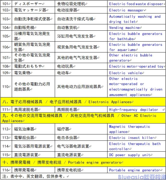 菱形PSE特定電氣用品認證范圍（116種）(圖5)