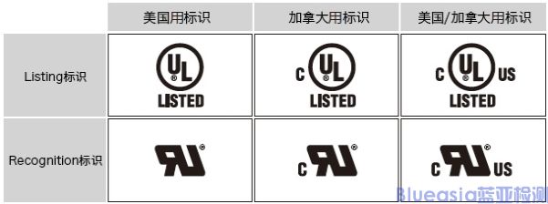 UL/cUL認(rèn)證是什么？(圖2)