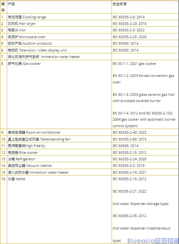 新加坡PSB認證標(biāo)準(zhǔn)及流程(圖1)