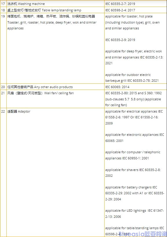 新加坡PSB認證標(biāo)準(zhǔn)及流程(圖2)