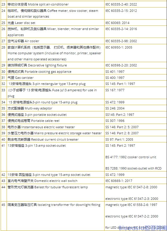 新加坡PSB認證標(biāo)準(zhǔn)及流程(圖3)