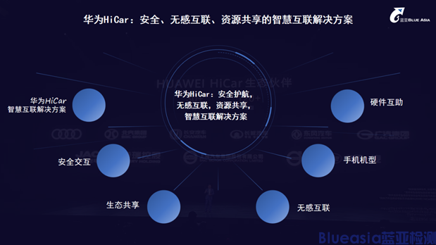 藍(lán)亞榮獲車聯(lián)網(wǎng)授權(quán)實驗室，開啟服務(wù)新篇章！(圖4)