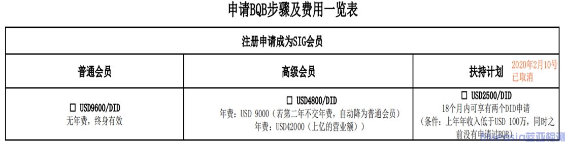 BQB是什么_藍亞(圖1)