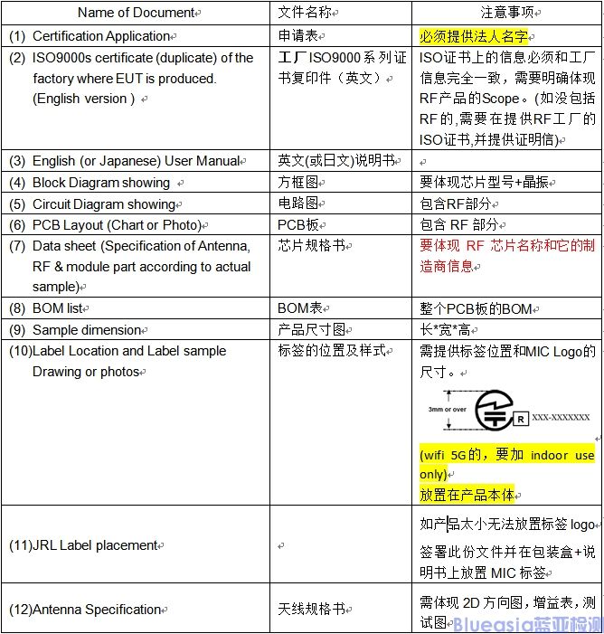 MIC認(rèn)證資料清單和注意事項(xiàng)(圖1)