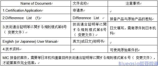 MIC認(rèn)證資料清單和注意事項(xiàng)(圖2)