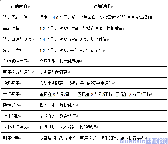 EN18031、CE-RED網(wǎng)絡(luò)安全標(biāo)準(zhǔn)解讀與執(zhí)行要點(diǎn)(圖3)