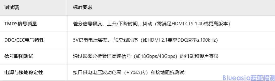 HDMI認(rèn)證測(cè)試項(xiàng)目詳解(圖1)