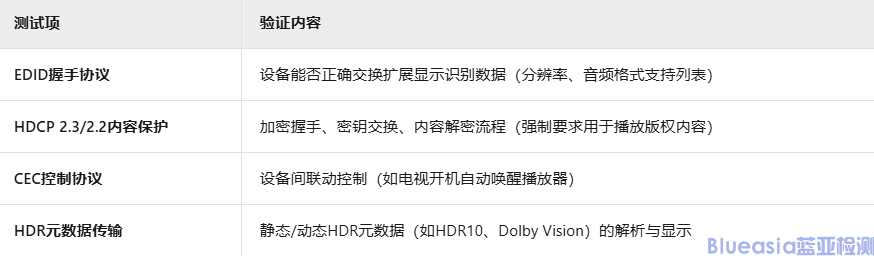 HDMI認(rèn)證測(cè)試項(xiàng)目詳解(圖2)