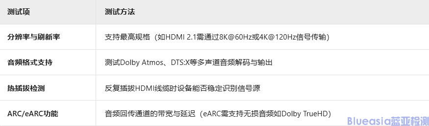 HDMI認(rèn)證測(cè)試項(xiàng)目詳解(圖3)