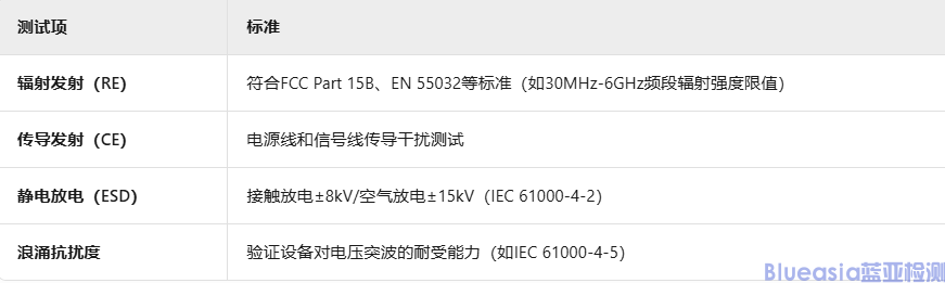 HDMI認(rèn)證測(cè)試項(xiàng)目詳解(圖4)